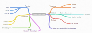 ICC mindmap