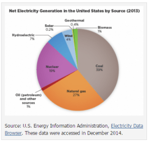elec generation