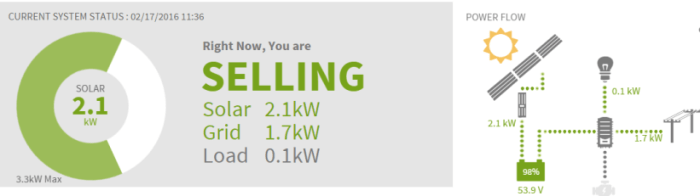 solar dashboard feb.png